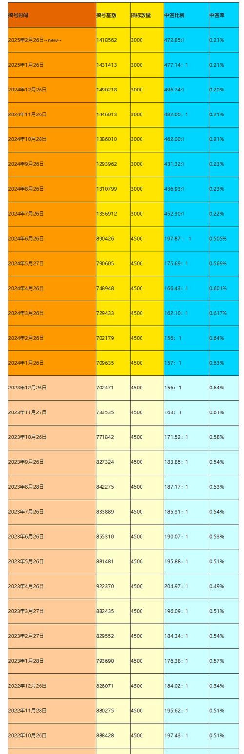 广州车牌拍卖时间公布,最新热门资讯抢先看!