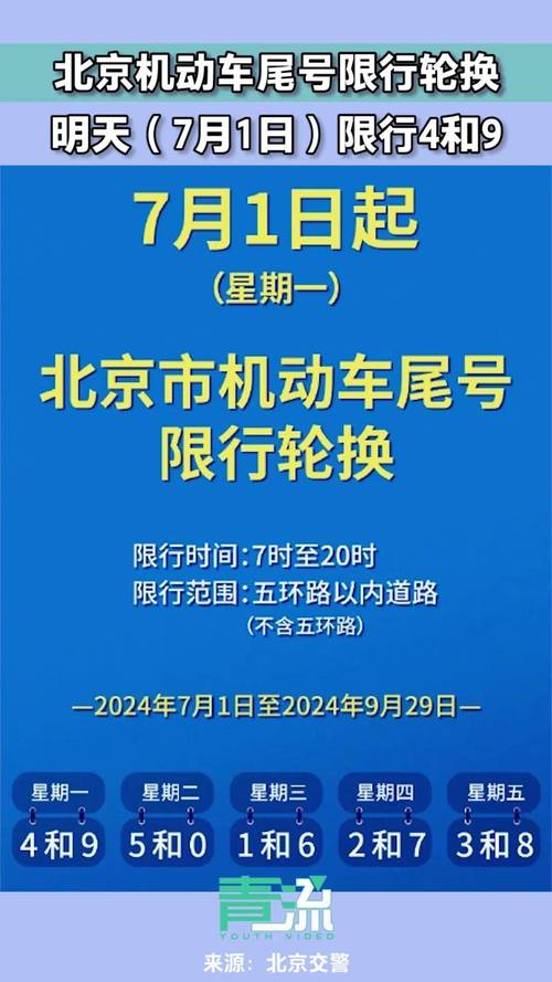 北京电动车牌限行新规来袭:哪些区域哪些时段受影响?