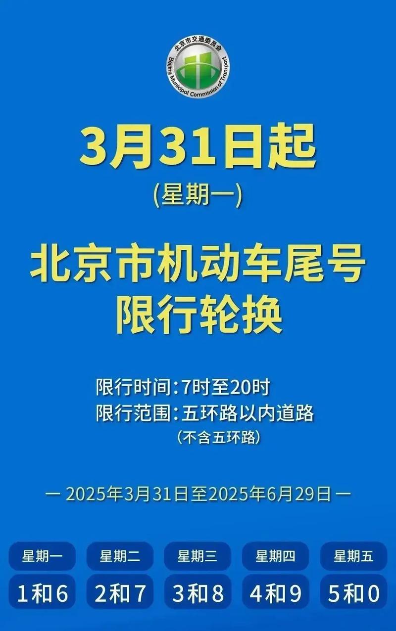 北京电动车牌限行新规来袭:哪些区域哪些时段受影响?
