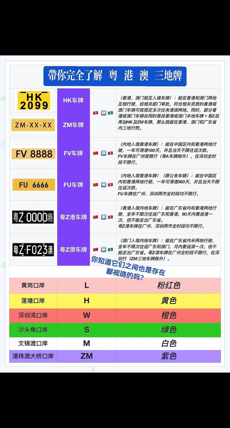 澳门车牌互认在即,两地跨境出行更便捷!