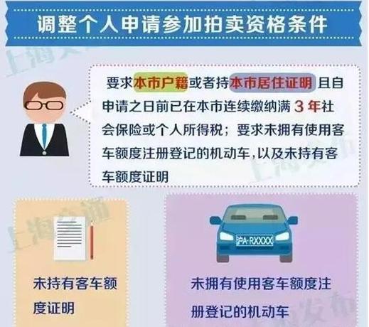 重新申请车牌费用大:一篇文章让你明明白白!