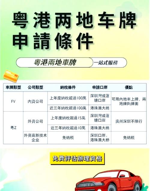 车牌保留只需1小时,热门新规引关注!