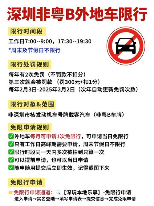 深圳购车限牌新规:外地车牌能否轻松上牌?