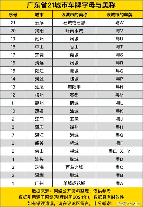 粤H车牌号:带你走进广东的繁华都市!