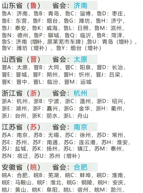 全国车牌代码大全:中国地区车牌详尽