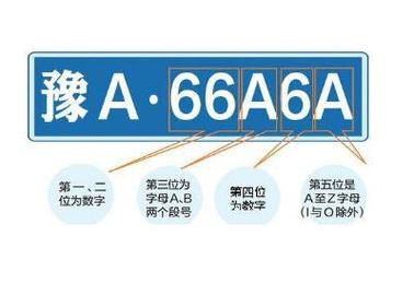 车牌上的奥秘:0和o的神奇区别,你真的了解吗?