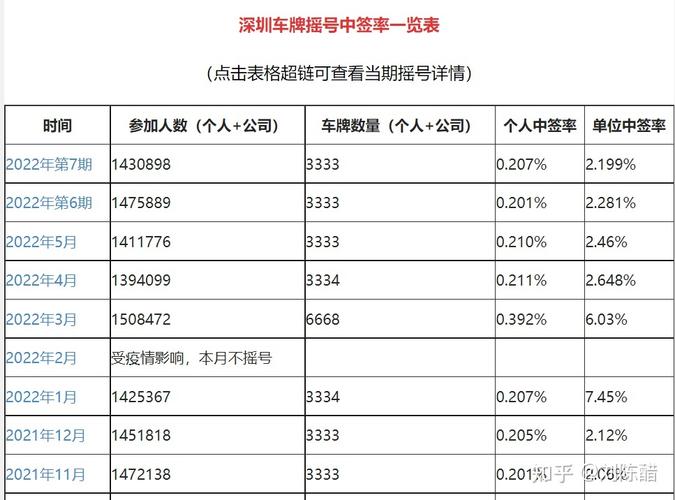 深圳车牌选号大战:热门号码一号难求