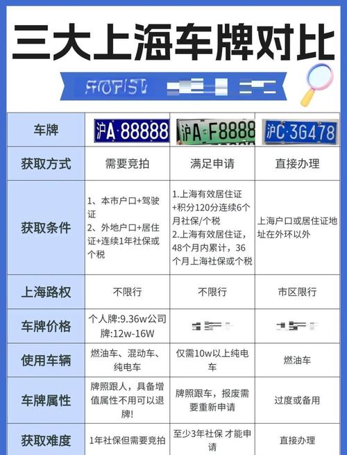 上海车牌abcd:车牌背后的黄金价值