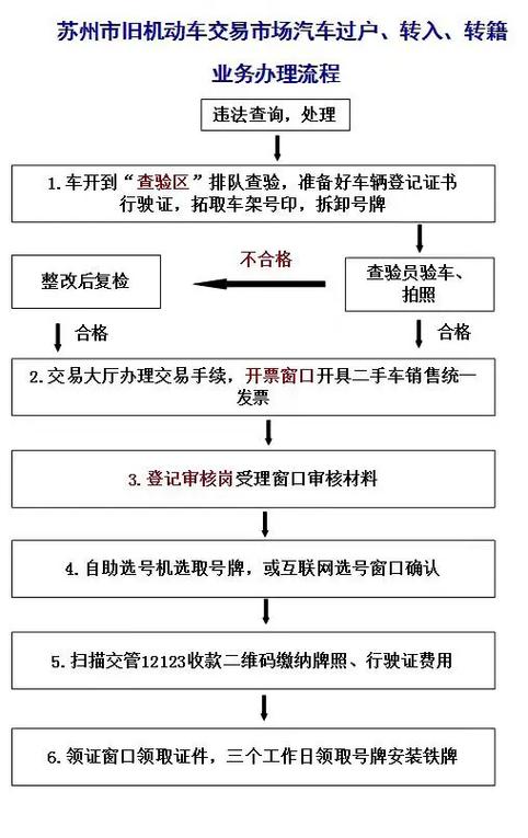 二手车车牌过户全攻略:轻松掌握过户流程