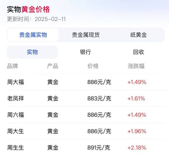 渭南车牌靓号一跃成为香饽饽,最新价格刷新市场!”