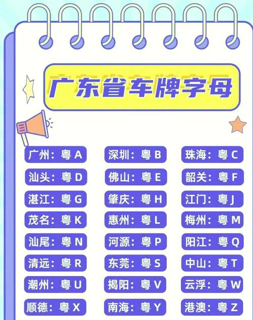 车牌V之谜:V字母代表的车牌归属地
