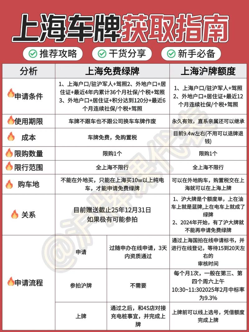 上海购车牌照攻略:轻松获取车牌的秘诀!