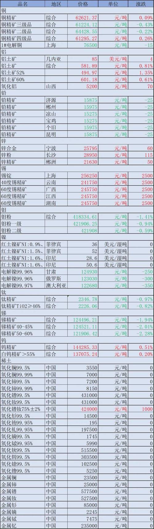 沈丘车牌靓号价格一览:热门靓号价格实时查询!
