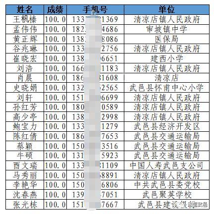 沈丘车牌靓号价格一览:热门靓号价格实时查询!