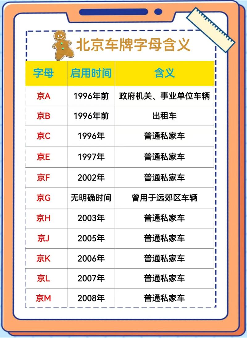 北京车牌过户价格大:换牌费用一览