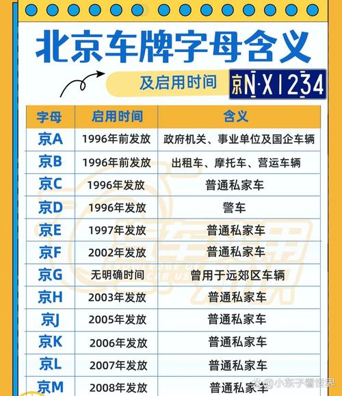 北京各区车牌风云:车牌号背后的地域特色与收藏价值