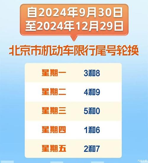 北京车牌限行新规来袭,违规处罚标准大盘点!