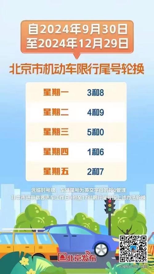 北京车牌限行新规来袭,违规处罚标准大盘点!