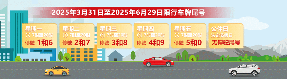 温州外地车牌限行新规来袭,车主注意规避!