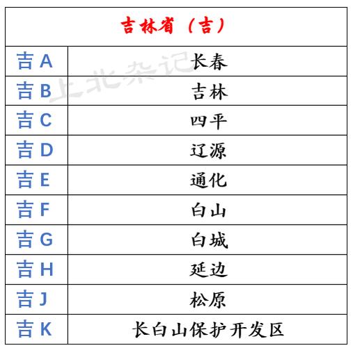 松原车牌靓号背后的神秘价格之谜