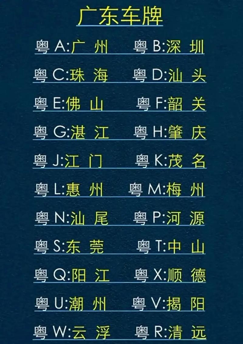 肇庆车牌粤多少:粤H牌见证城市变迁