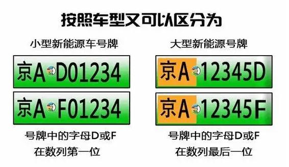 上海混动车牌新规出炉!如何快速获得你的绿色通行证?