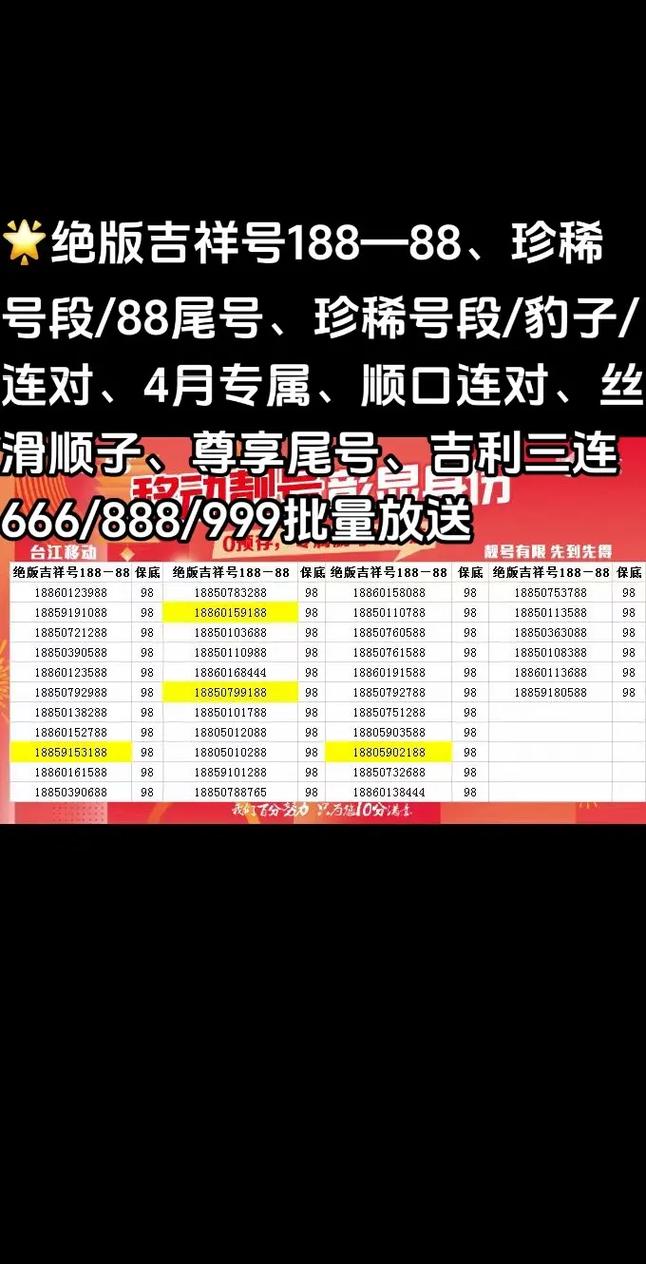 枣庄车牌吉祥号”火爆出售,价格惊爆!