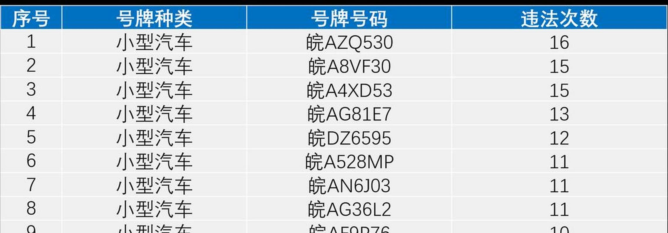 合肥车牌靓号,珍稀号码等你来珍藏