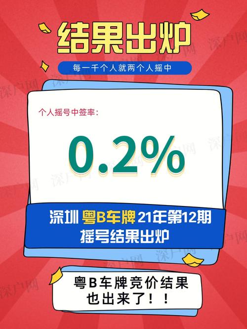 深圳车牌价格直冲云霄,普通民众购车梦或成泡影!