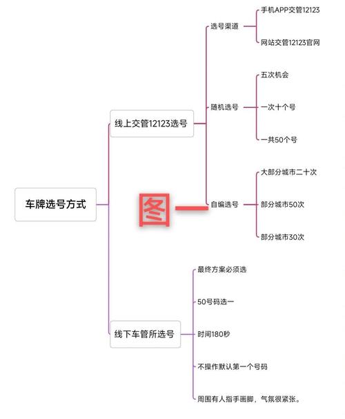 珠海车牌选号新攻略:2017年热门选号方法大!