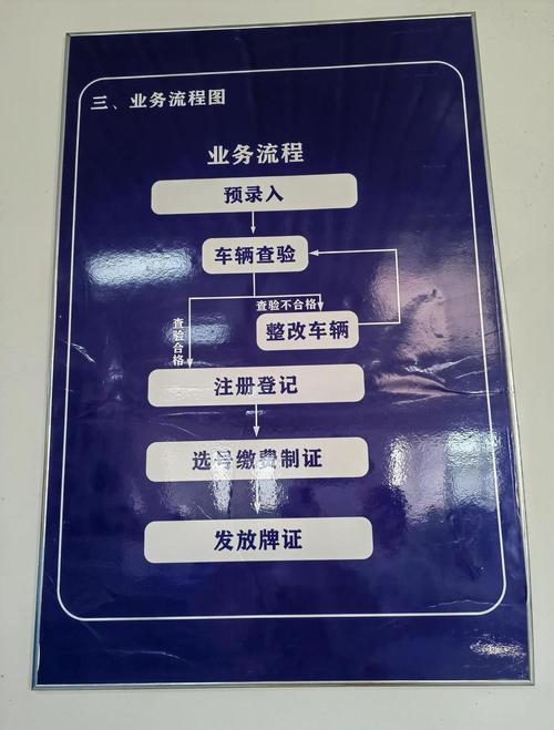 办理车牌必备攻略:挂车牌所需资料全