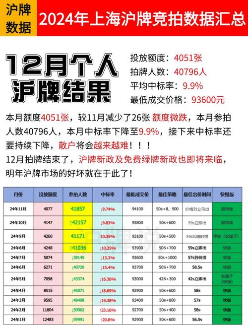 2017年,上海车牌价格究竟涨到了多少?