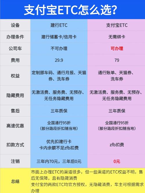 车牌不换,ETC轻松升级,换新车新体验!