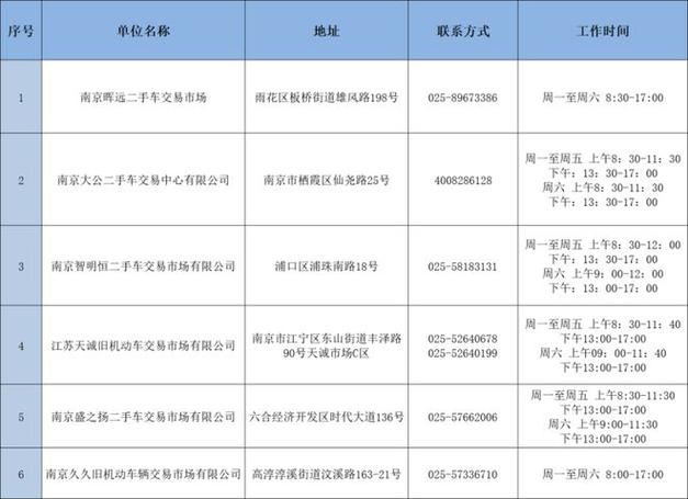 南京外地人如何轻松办理车牌攻略