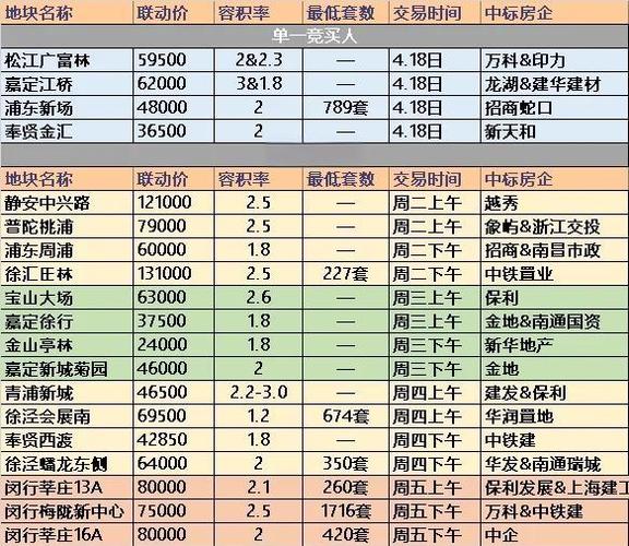 2017上海车牌拍牌风云:价格波动背后的市场变局