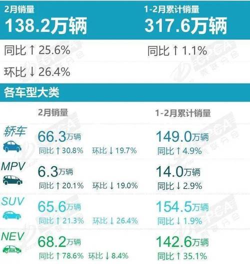 2017年7月车牌价格飙升,车市回暖迹象明显
