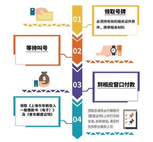 上海车牌拍卖:解读最新政策与中标攻略!