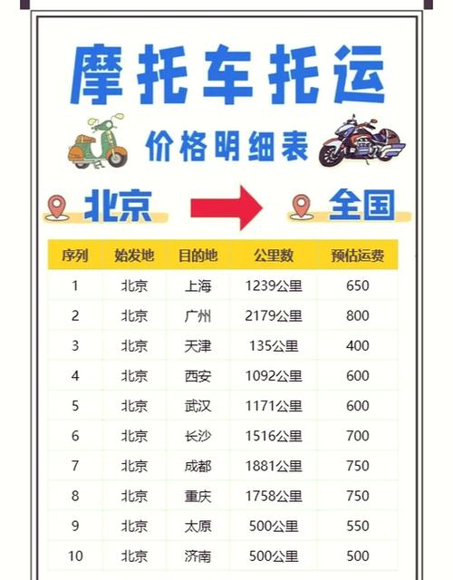 摩托车安装车牌费用大!车主必看