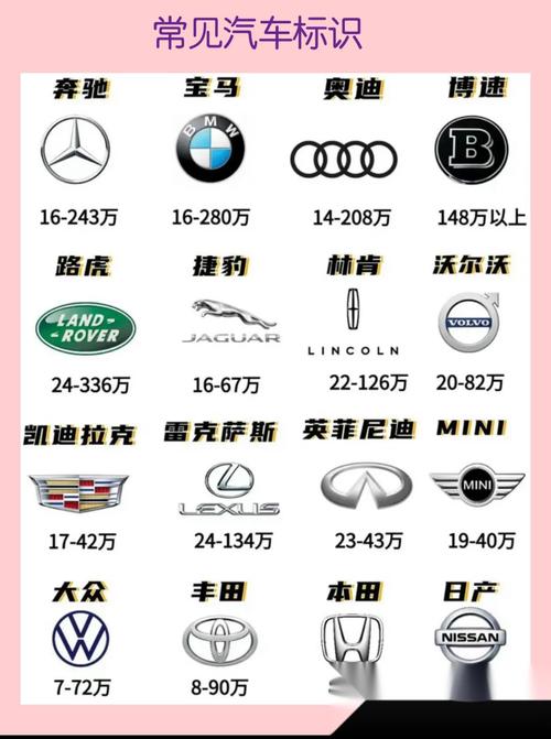 汽车品牌logo全:识别标志,领略文化精髓