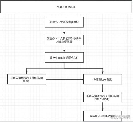 一站式服务!教你轻松了解车牌办理地点及流程