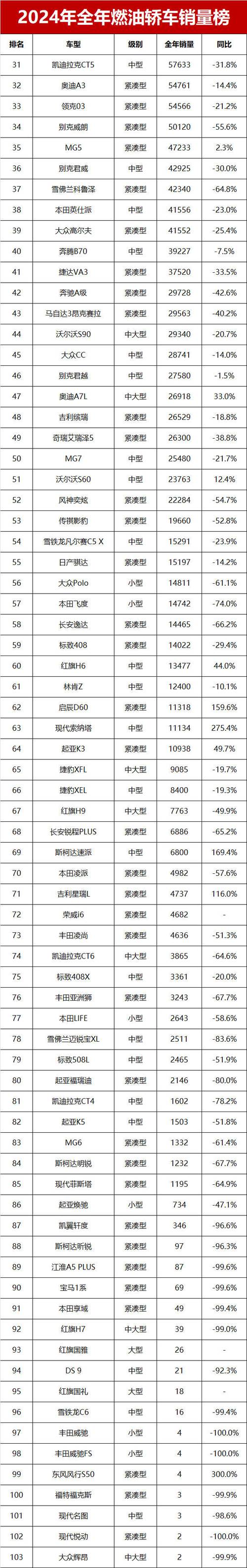 2024年车牌靓号价格:新年伊始的数字传奇