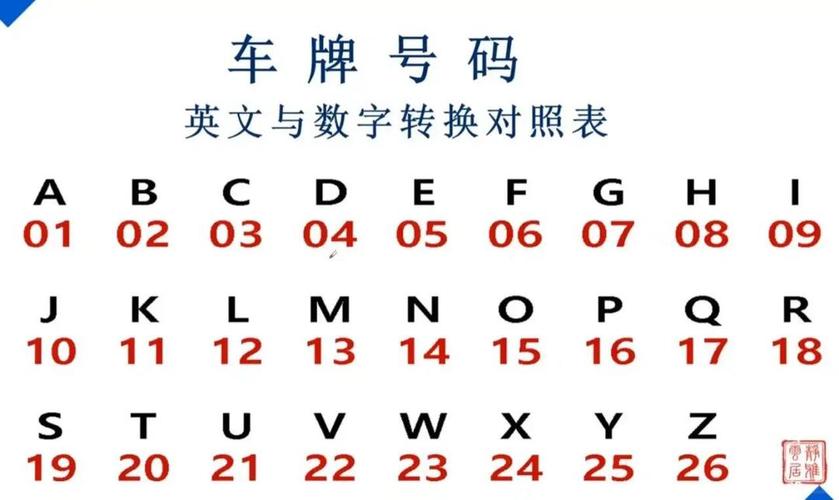 车牌号:数字与字母的神秘排列规则