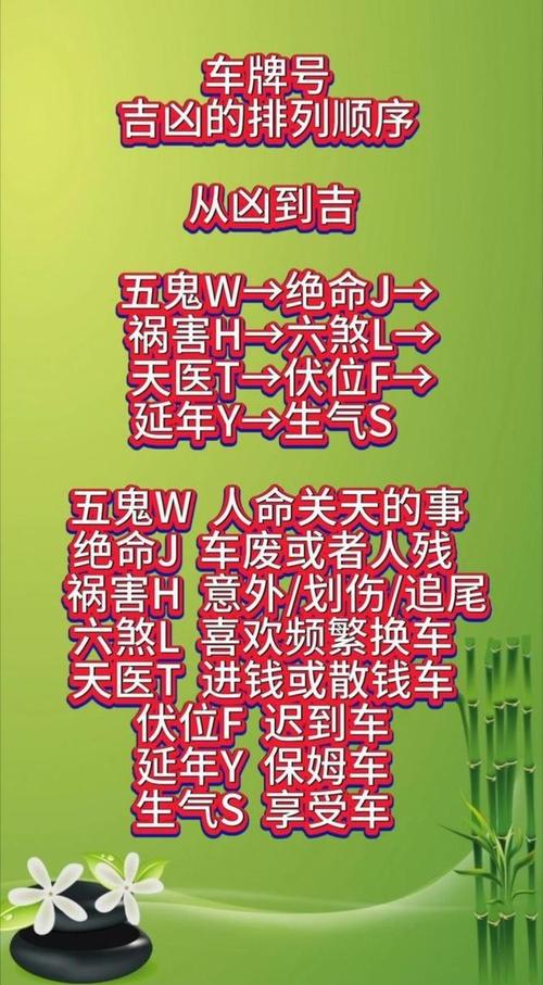 车牌号测吉凶:车牌背后的运势密码!