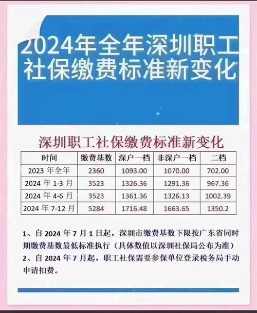 深圳车牌摇号社保新规,连续缴纳社保成摇号关键因素!