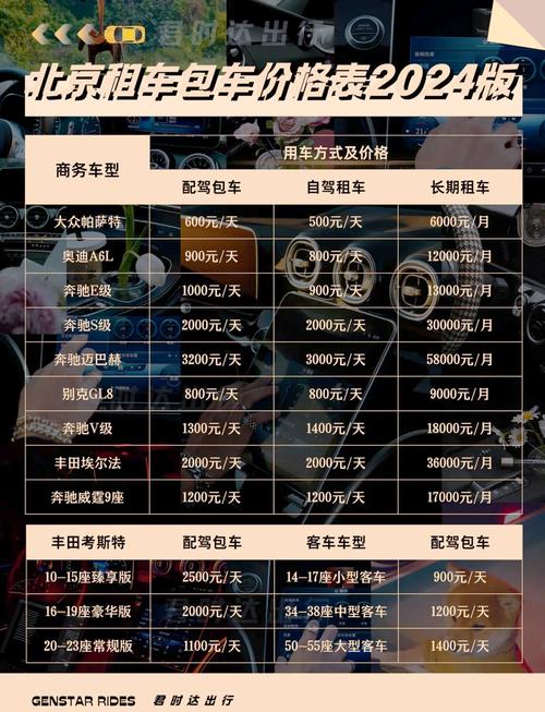 北京车牌租赁价格飙升:谁在炒车牌?