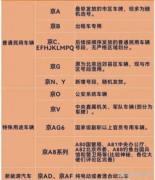 外地车牌在北京:探寻北上广深限行政策下的车牌奥秘