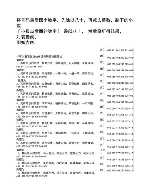 车牌号背后的凶吉之谜:你车牌号的命运如何?