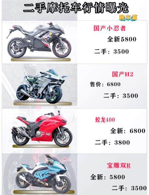 摩托车牌靓号:能买还是别买?车牌投资的秘密