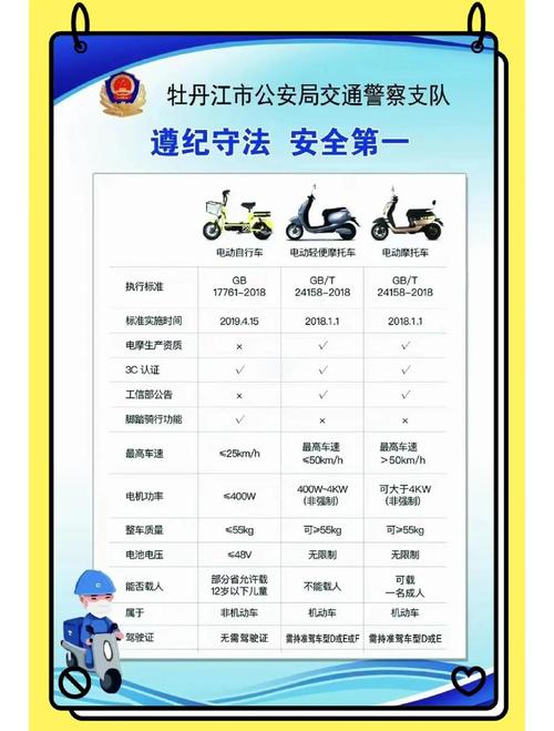 电瓶车车牌办理攻略:轻松掌握车牌申领全流程