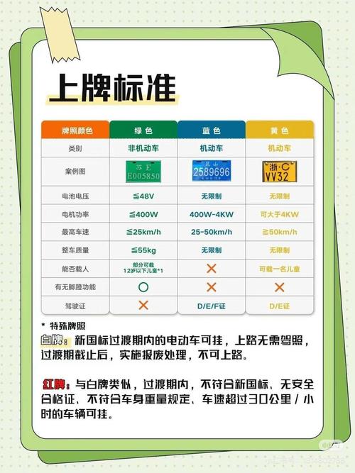 电动车二手车车牌:保值升值新选择,热门车型车牌一览